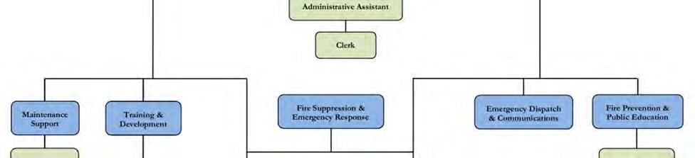 Deputy Chief positions and to pair complementary divisions under each supervisor.