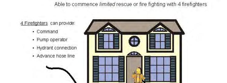 Final Report February 2014 A first response of four firefighters once assembled on-scene is typically assigned the following operational functions.