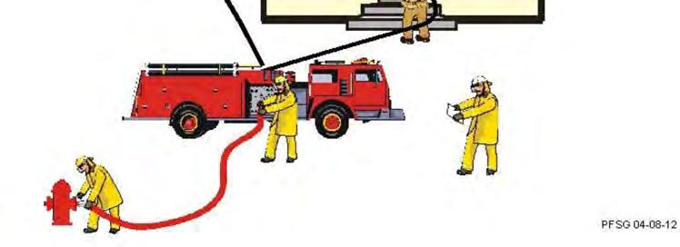 connection; and the fourth firefighter shall prepare an initial fire attack line for operation.