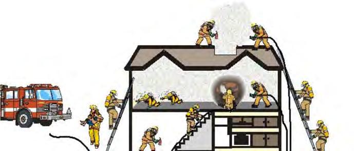 Final Report February 2014 The standard utilizes the example of a fire risk scenario in a 2,000 square foot, two-story single-family dwelling without a basement and with no exposures present.