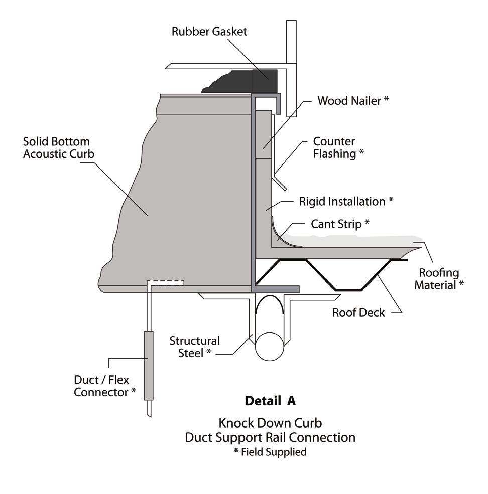 Duct Connection Note: If outside air will be in contact with the air tunnel base of an A, B or C cabinet unit (6-25 and 30 tons), the unit should include the base insulation option or the base must