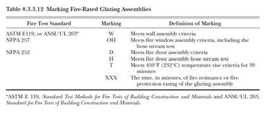 New! Glazing Marking 4.2.2 88 New! Oversized Doors 4.3.