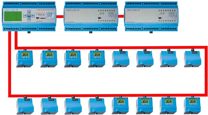 GMA200-MT/16 DIN Rail Mounted Controller Connect controller via 4-20mA or RS-485 BUS with additional modules RS-485 GMA-Bus can be used to connect GMA-200 controller with additional control or relay