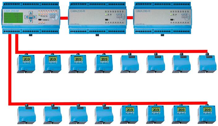 products Slide 37 GMA200-MT/16 DIN Rail Mounted Controller Connection via digital interfaces Loop cabling at digital transmission GMA-Bus TRM- Loop-Bus (Bus1+2) February 26, 2016 GfG Instrumentation