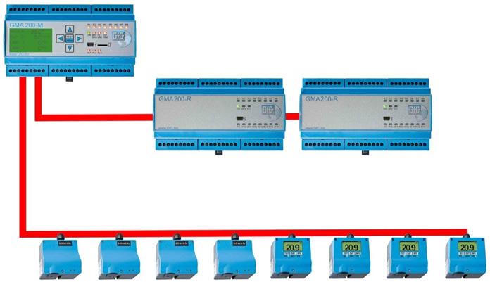 GMA200-MT/16 DIN Rail Mounted Controller Connection via digital interfaces TRM-Bus1 TRM-Bus2 GMA-Bus Lines cabling via