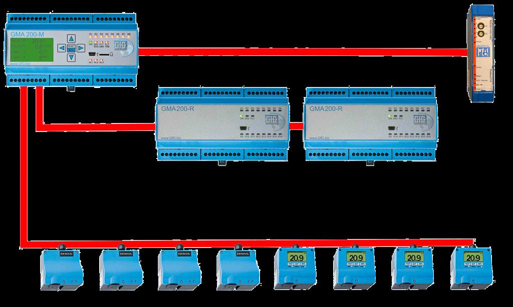 Slide 41 GMA200-MT/16 DIN Rail Mounted Controller Connection via GMA-bus to Ethernet gateway TRM-bus1 TRM-Bus2 GMA-bus