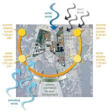 Background Objectives Exercises The University of Minnesota Twin City Campus is our venue to investigate the strategic integration of carbon, energy, and water management design for new and renovated