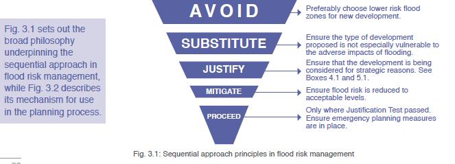 identification, assessment and have required that the development plan incorporates a Strategic Flood Risk Assessment, which is contained in Appendix 6.