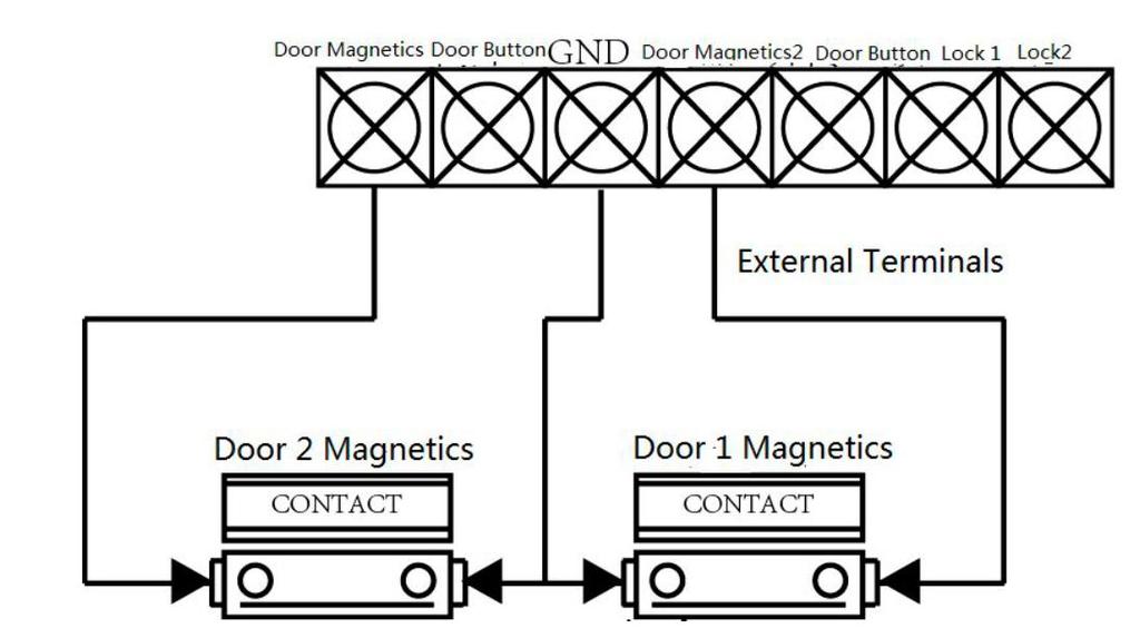 4.6 The Connection of Magnetics Detection Figure 4-8 Magnetics