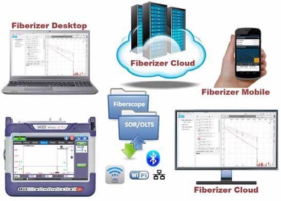 OTDR Trace Analysis and Documentation OTDR TRACE / FIBERIZER Fiberizer Desktop Fiberizer Desktop is a standalone PC software application to analyze traces acquired by the MTTplus OTDR.