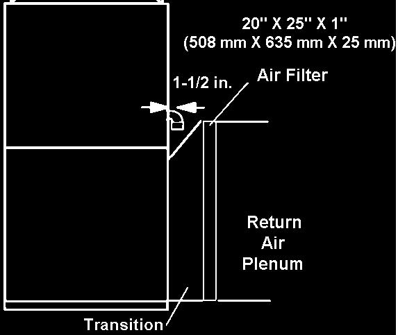 A door must never be used as a portion of the return air duct system. The base must provide a stable support and an airtight seal to the furnace. Allow absolutely no sagging, cracks, gaps, etc.