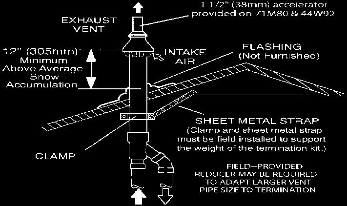 If vertical discharge through an existing unused chimney or stack is required, insert piping inside chimney until the pipe open end is above top of chimney and terminates as illustrated.
