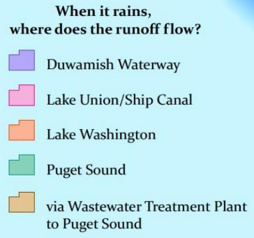 Point out to your students that a CSO during a big storm would have everything described, PLUS everything from the sewers (including human waste). You can find this video linked on communitywaters.