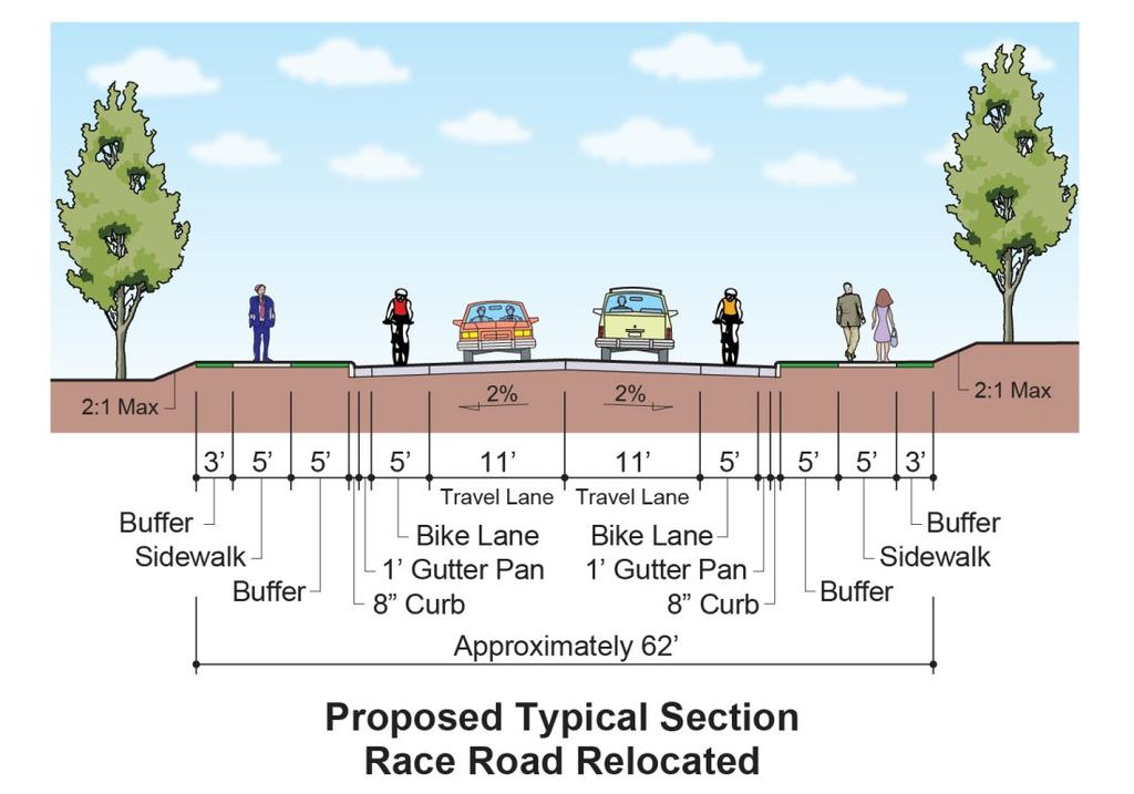 To accommodate the minimal anticipated 2035 traffic volumes on Race Road and existing and future pedestrian and bicycle use, the proposed typical section for relocated Race Road includes one 11-foot
