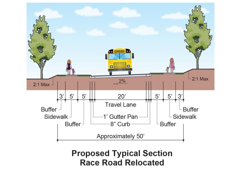 Figure 14: Proposed Typical Section (One-Way Race Road Relocated) Proposed SWM Facilities SWM needs were identified to provide preliminary guidance as to the number and magnitude of facilities that
