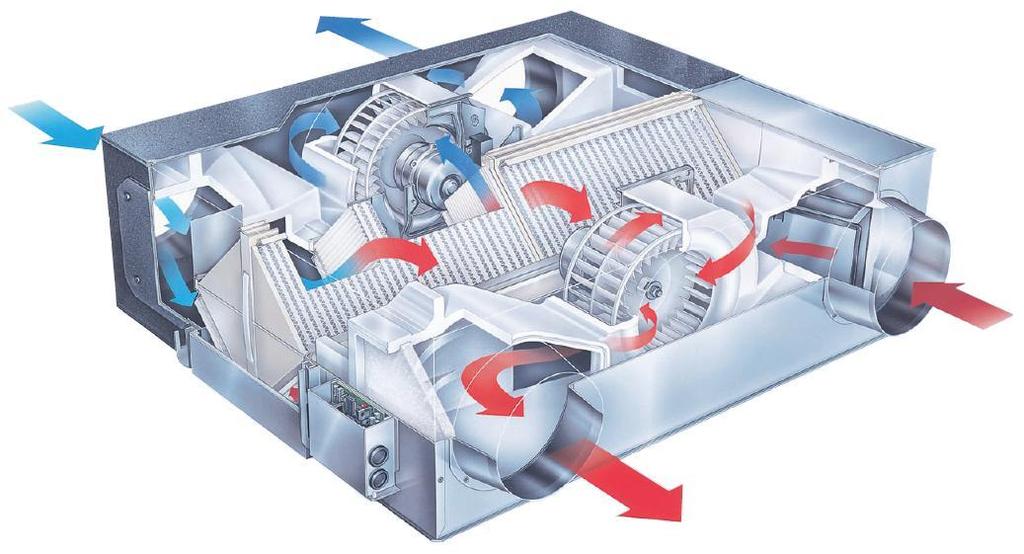 Why Heat Recovery Ventilator is required OA (Outside air) EA (Exhaust air) Exhaust fan 2 of