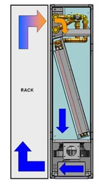 GENERAL DESCRIPTION APPLICATION The R@CKCOOLAIR ranges can be used in In-Row application with cold or hot aisle or in In-Rack application.