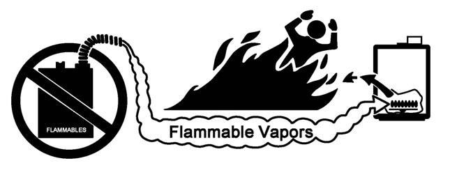 Operating Safety DANGER Vapors from flammable liquids will explode and catch fire causing death or severe burns.
