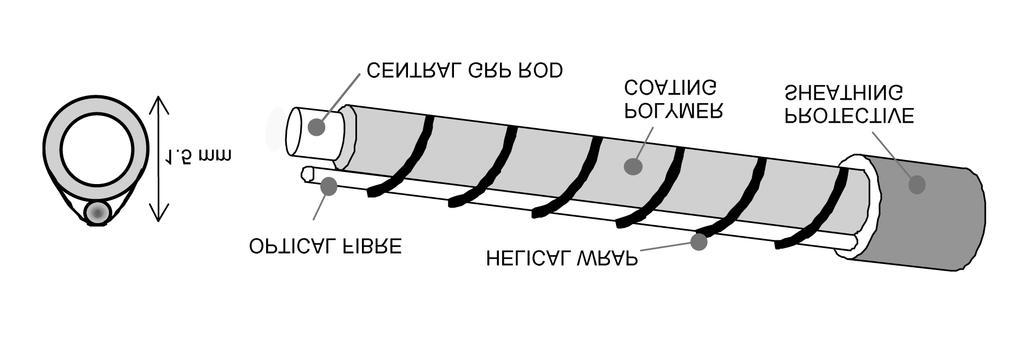 silicone polymer used. The swelling induced by the presence of the solvent causes the optical fibre to be forced against the Kevlar thread, thus inducing periodic lateral deformation.