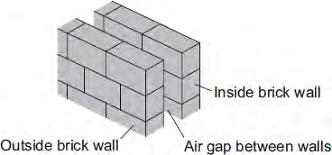 Diagram 2 Diagram 3 U-value of the wall
