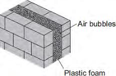 3 The plastic foam reduces energy