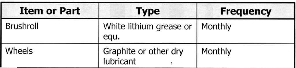 Brushroll Wheels White lithium grease or equ.
