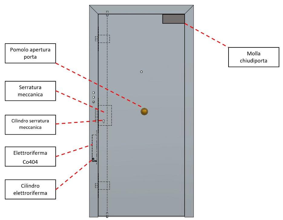 ARMORED DOOR Co155 CoMETA Co155 Armored door with RC4 grade anti-burglary certification a iron&steel solution for security entrances.