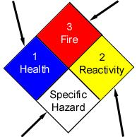 Class IC flammable liquids are rated as 3. Combustible liquids are rated as 1, or 2.