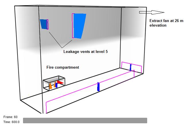 openings are represented in B-RISK as two vents from the atrium to the outside with dimensions 4 x 3 m high and 1 x 3 m high, both located with the sill at floor level.