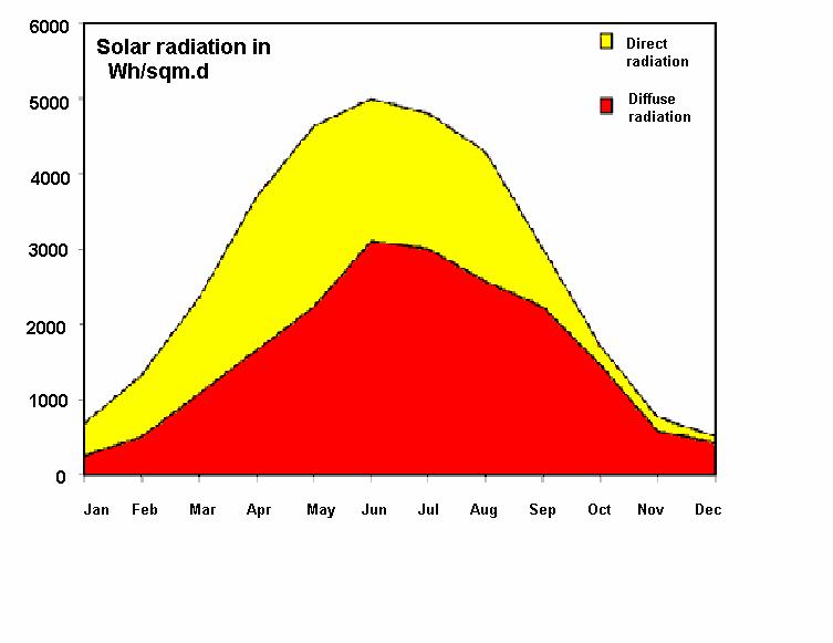 Solar Radiation Slide 6