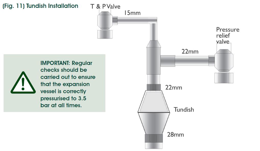4.5.4.1 Tundish discharge G3 Guidance Section 3.5 The discharge pipe (D1) from the vessel up to and including tundish is generally supplied by the manufacturer of the hot water storage system.