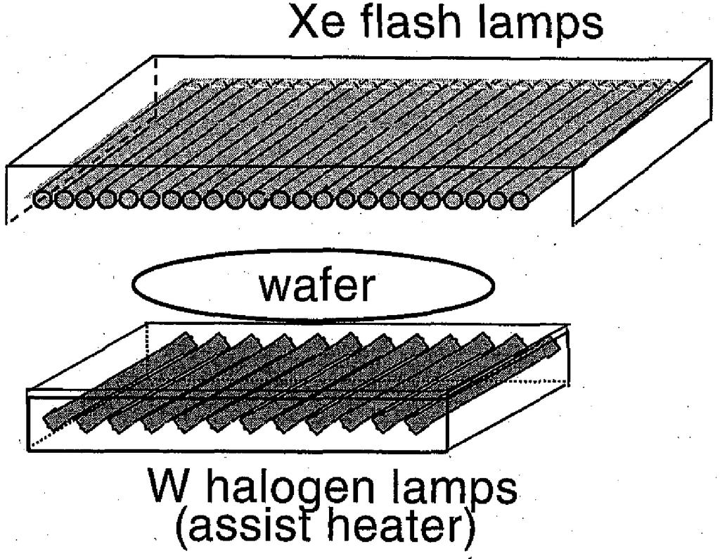 Purpose Xe flash lamp USJ formation FLA flash lamp annealing Pulse width 1 ms Energy density on a wafer surface 25 J/cm 2 When flash lamp is