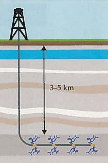 drilling which creates horizontal production in the target stratum.