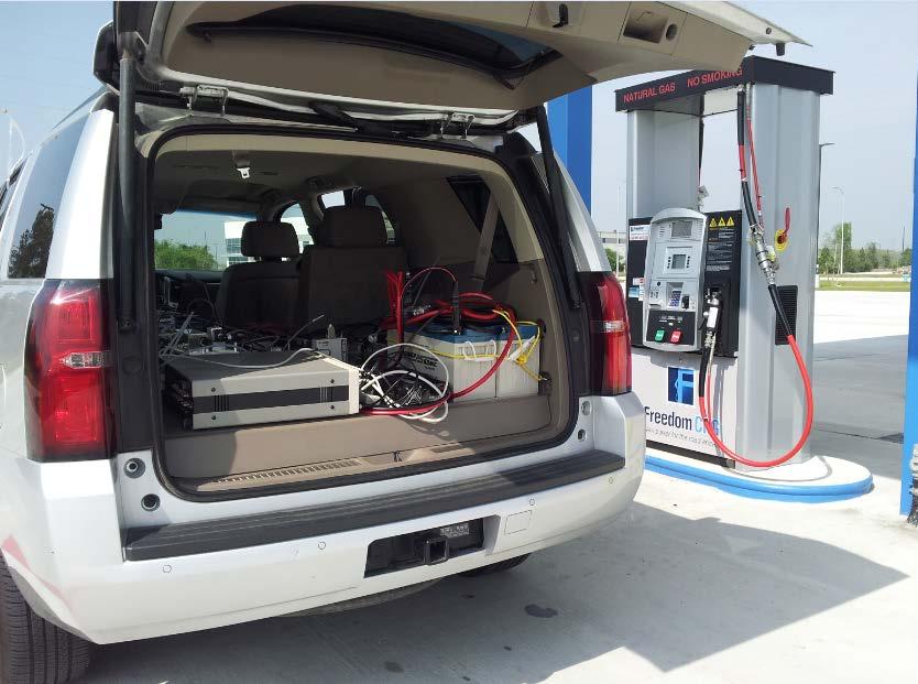 Optical CH 4 Sensor: Gas Leakage Monitoring CH 4 Field Test at the Freedom Energy CNG Station, Pasadena, TX.