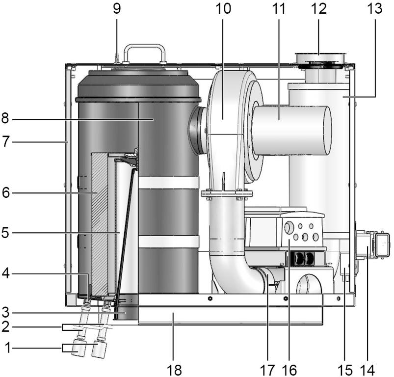 7 Modules/main components 1 2 Membrane valve (2x) Oil hose (2x) 3 4 5 6 7 8 Air inlet nozzle Oil drain nozzle (2x) Pre-separation element Coalescer element Housing Filter housing 9 10 11 12 13 14 15