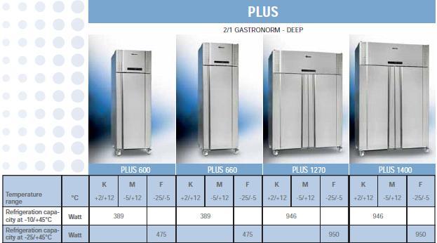 Commercial refrigeration Gram refrigeration (www.gram-commercial.