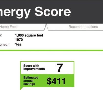 $100 Annual Electricity Cost: $1,200 NATURAL GAS USE Furnace $650 Water heater $250 Stove, dryer, etc.