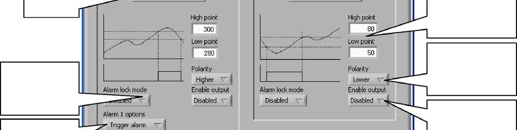lower then trigger point When enabled the digital output reflects the alarm status Press button to store settings Undo will restore previous settings (when not stored yet) Alarm can be cleared by