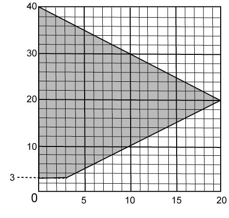 11 (H T ) < (V T ) Simple venting confi gurations VERTICAL TERMINATION FIGURE 13 V 1 V 2 V 3 V T H 1 H 2 H R = 5 ft = 6 ft = 10 ft = V 1 + V 2 + V 3 = 5 + 6 + 10 = 21 ft = 8 ft = 2.