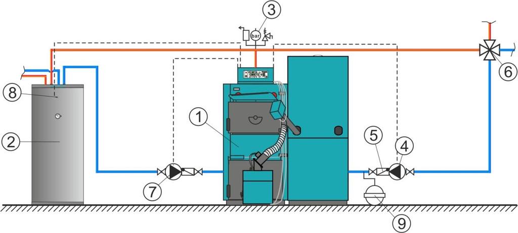 Figure 1a. Connection scheme of the boiler EKO-CK P / EKO-CKB P (EKO-CK / EKO-CKB) with in-built Cm Pelet-set on heating installation with stainless steel hot water boiler: 1.