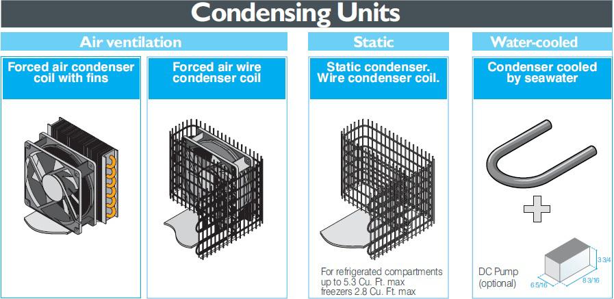 Cooling Units Vitrifrigo manufactures a large range of DC Cooling Units, specifically for cooling existing insulated boxes and compartments.