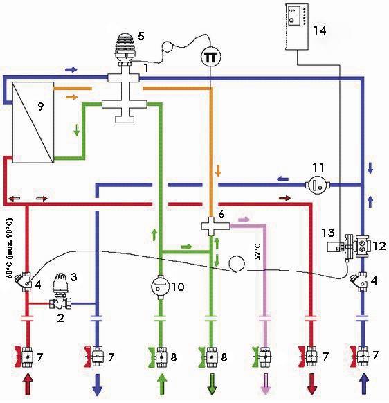 9. Function schematic of the HERZ DE LUXE Substation System description: The control system consists of a heat exchanger (9) with a HERZ differential pressure controller (1) which, as the central