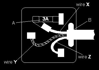 (d) Electric fires have three wires connected in the plug.