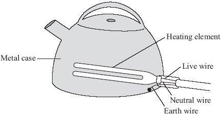 (c) The diagram shows how the electric supply cable is connected to an electric kettle.