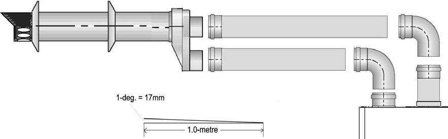 INSTALLATION OF TWIN ADAPTOR KIT (fig. 19 & 20) Insert the exhaust connection manifold (A) onto the appliance flue outlet.