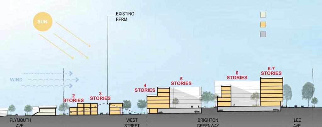 Building Heights Site Section