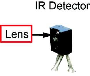 The internal photodiode is exposed to IR light through a clear plastic lens on the case.