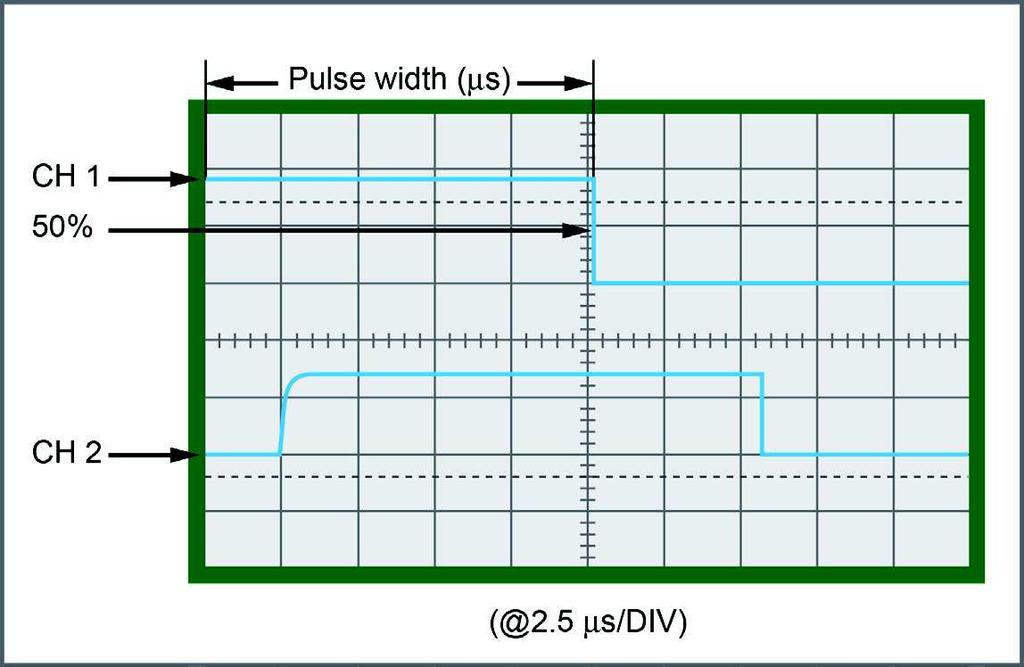 A propagation delay, due to the rounding of the received pulse, is caused by the response time of the detector and its associated circuitry.