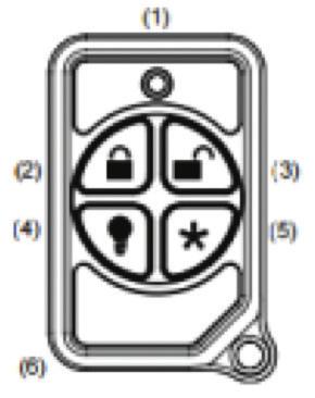 KEY FOB Key Fob Operation / System Acknowledgment: Micro Key Fob (1) LED (2) Lock Button (3) Unlock Button (4) Light Button (5) Star Button (6) Cover Slot (2) Lock Button Arm the system.