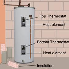 Water Heater Energy Saving Options 1. Adjust the Temperature 2.